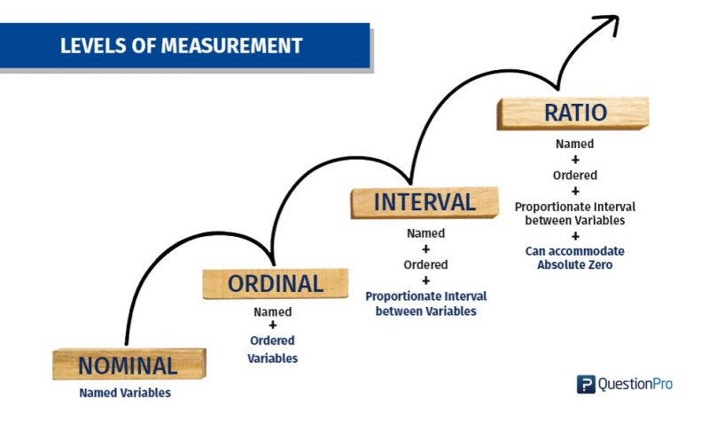 examples of interval data types